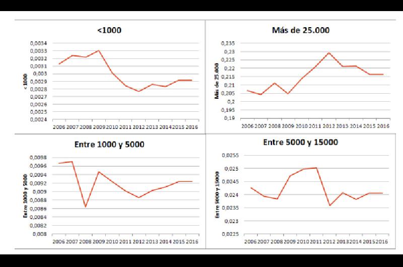 graficovariacion