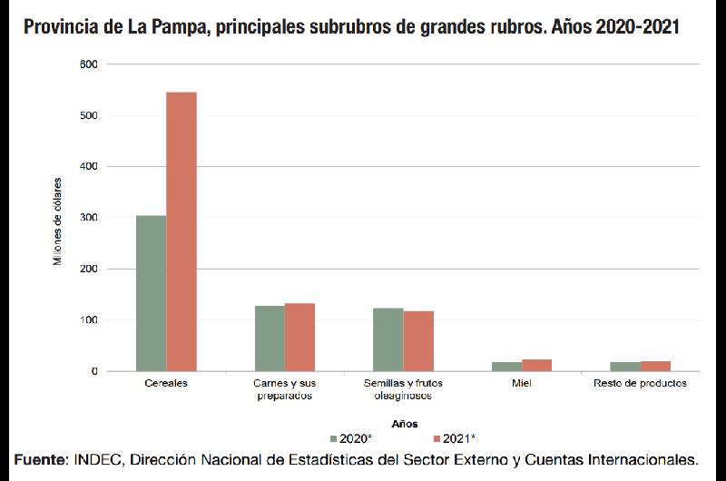 grafico pampa