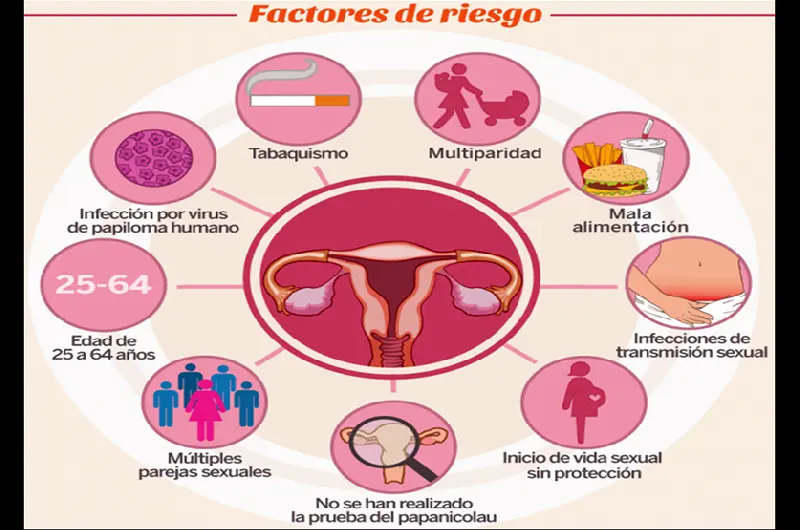 canceruterino a