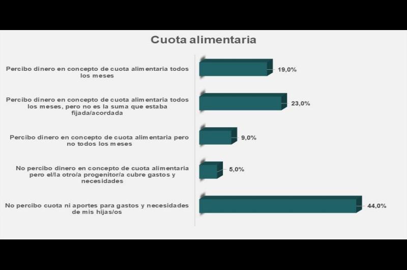 cuota alimentaria