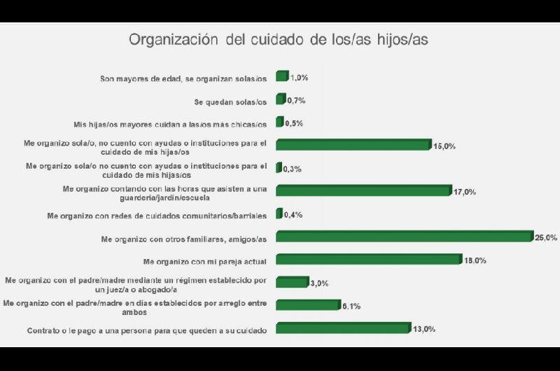 hijos organizaciones