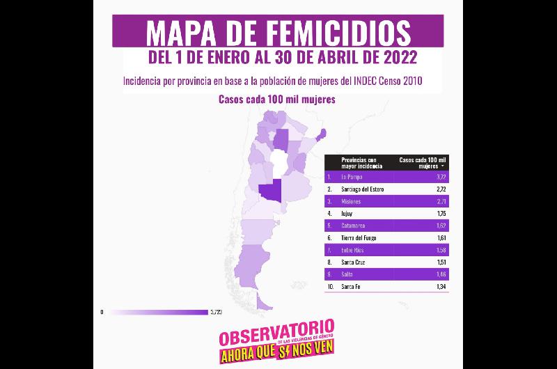La Pampa es la provincia con mayor incidencia en el registro de ...