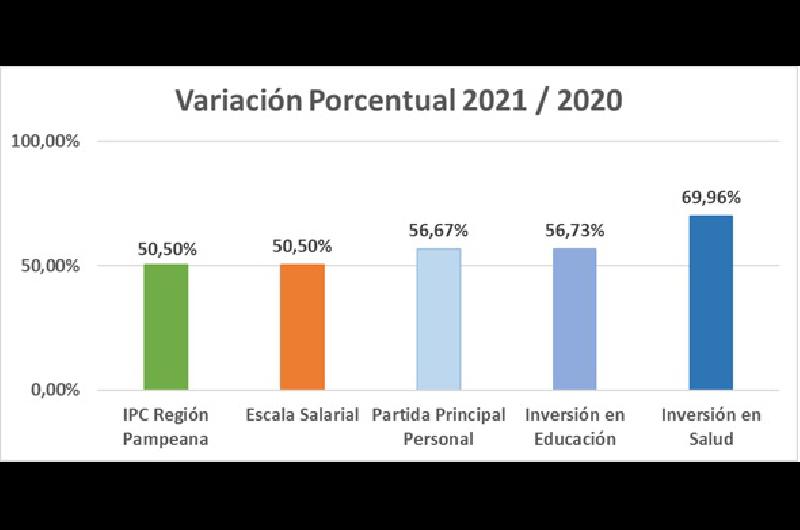 grafico