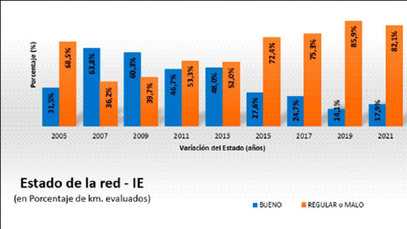 cuadro 1