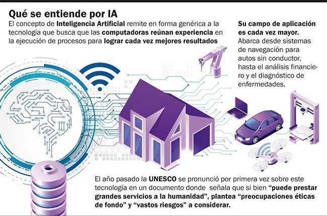 inteliartifi a